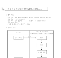 화물자동차운송주선사업허가사항신고서(개정06.8.7)